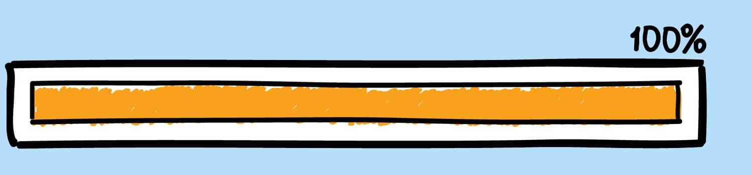 A horizontal progress bar filled with orange color to indicate 100% completion, against a light blue background, ideal for tracking progress in training courses.