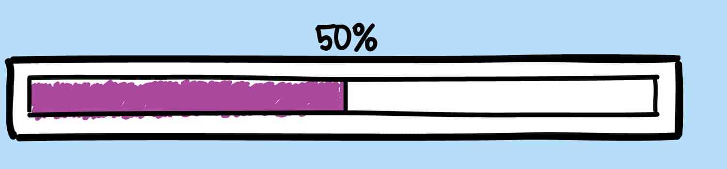A rectangular progress bar, indicative of training progress, is half-filled with a purple color on a light blue background. Above the bar, there is text that reads "50%".